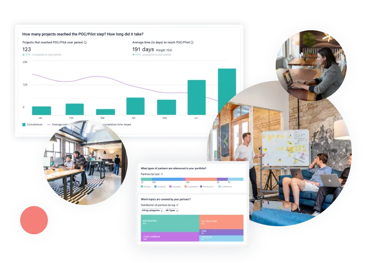 Innovation insights
