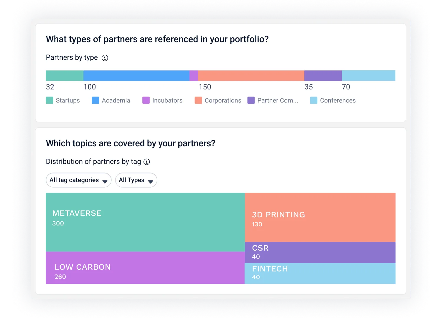 Analytics portfolio dashboard