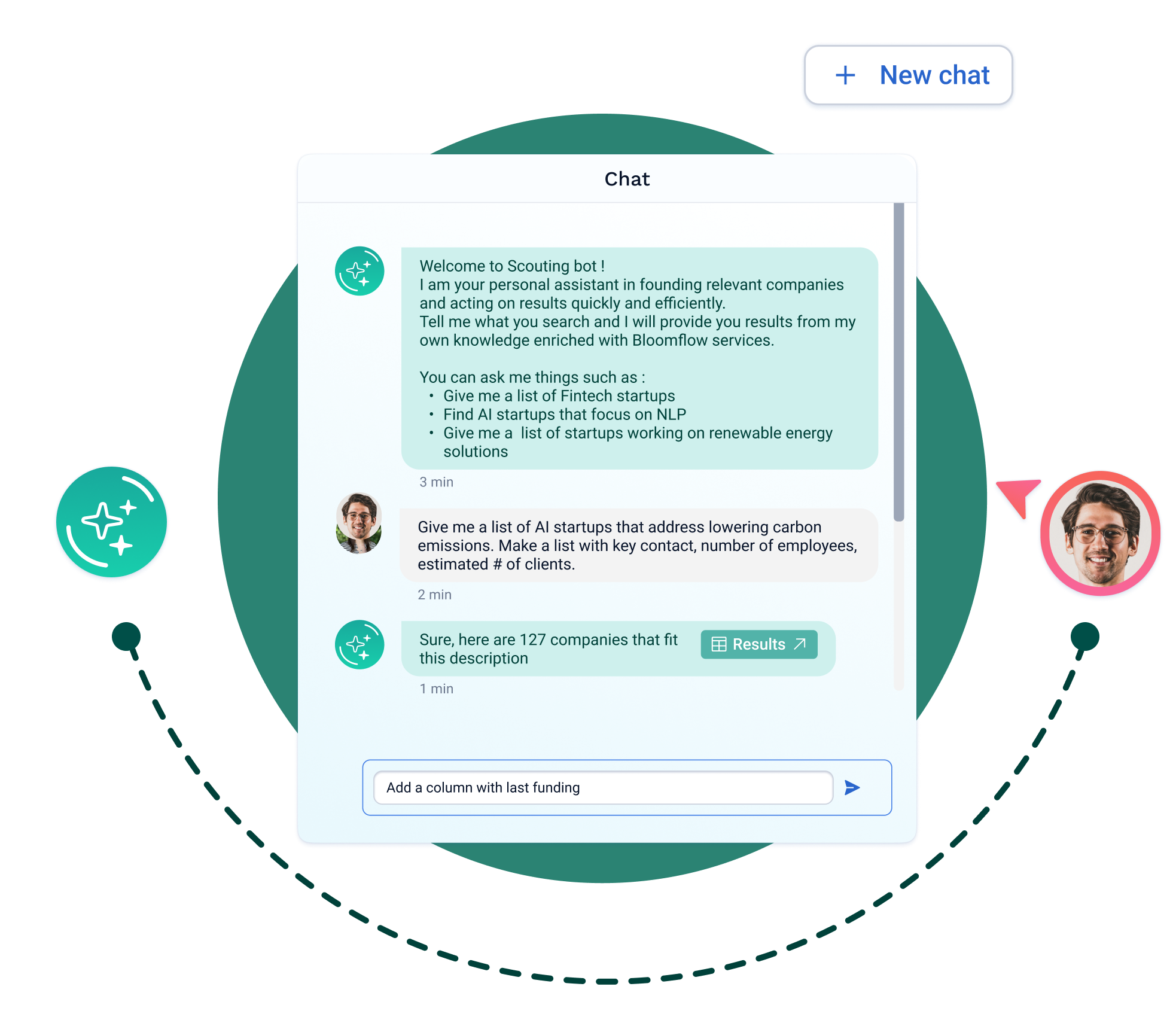 Ideation campaign Bloomflow