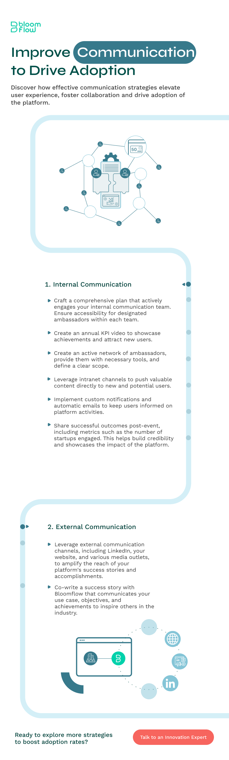 An infographic titled 'Improve Communication to Drive Adoption' highlighting effective strategies to improve user experience, foster collaboration, and drive platform adoption. 